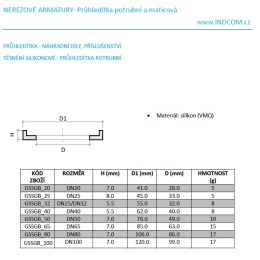 Gasket silicone for straight sight glass, type B