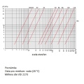diagram of pressure losses of stainless steel butterfly valves clamp DN32