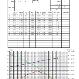 Circulation Pump - Stainless Steel, G 3/4“