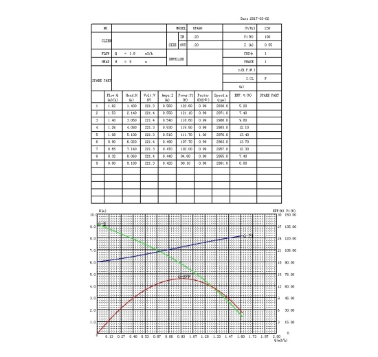 Circulation Pump - Stainless Steel, G 3/4“