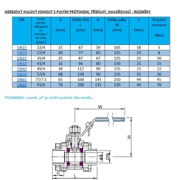 Ball valve with full bore, thread  1",1 1/4",1 1/2",2",2 1/2",3", stainless steel 1.4301 (AISI 304).