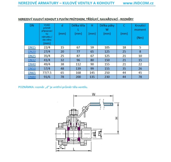 Ball valve with full bore, thread  1",1 1/4",1 1/2",2",2 1/2",3", stainless steel 1.4301 (AISI 304).