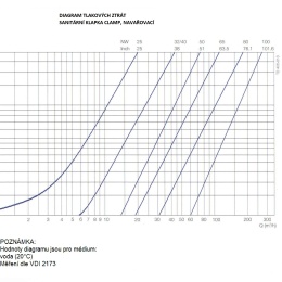 Sanitary stainless steel check valve, welded type S-S
