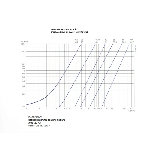 Sanitary stainless steel check valve, welded type S-S