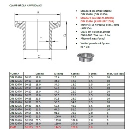 Tri-CLAMP dimensions