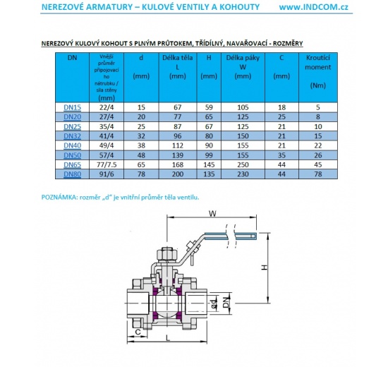 Ball valve with full bore, thread  1",1 1/4",1 1/2",2",2 1/2",3", stainless steel 1.4301 (AISI 304).