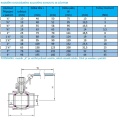 tables of dimensions of stainless steel ball valves