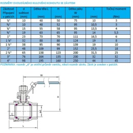 tables of dimensions of stainless steel ball valves