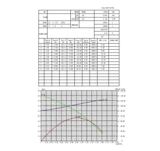 Circulation Pump - Stainless Steel, G 3/4“