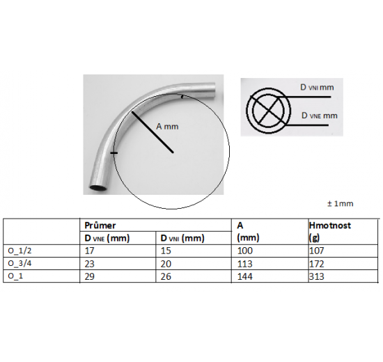 Curve 1" mounting and anchor system