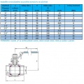 datasheet of stainless steel ball valve