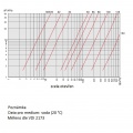 diagram of pressure losses of Stainless steel butterfly valves, CLAMP type C-C | DN65(K91)