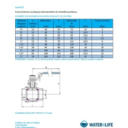 data sheet Stainless steel ball valve with full bore, two- piece 1 1/2”