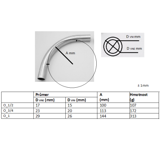 Curve 1" mounting and anchor system