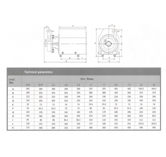 Rozměry  Odstředivé čerpadlo s otevřeným oběžným kolem - 1.1 KW