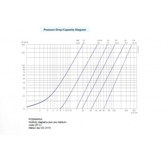 sanitární diagram - zpětná klapka navařovací