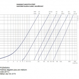 Sanitary stainless steel check valve, welded type S-S