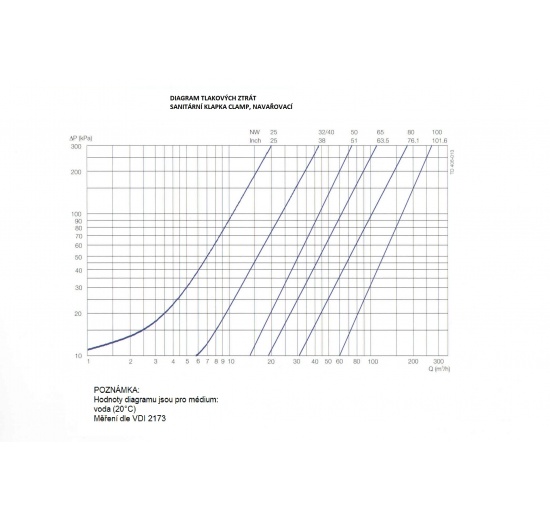 Sanitary stainless steel check valve, welded type S-S