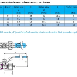 Stainless Steel Ball Valve With Reduced Bore, One-piece, Threaded | 3/4”