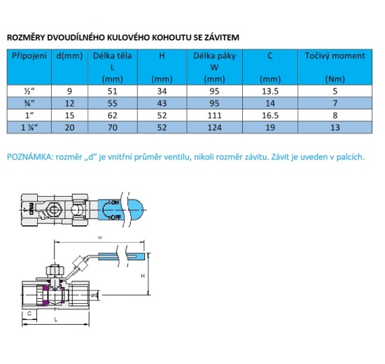 Stainless Steel Ball Valve With Reduced Bore, One-piece, Threaded | 3/4”