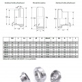 Stainless steel welded union according to the standard DIN11851 complete