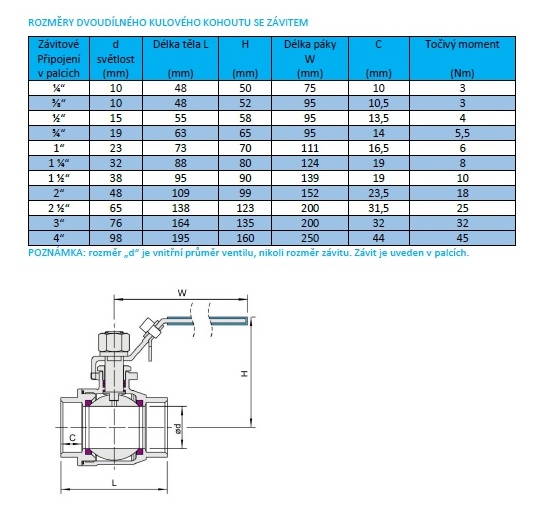 tables of dimensions of stainless steel ball valves
