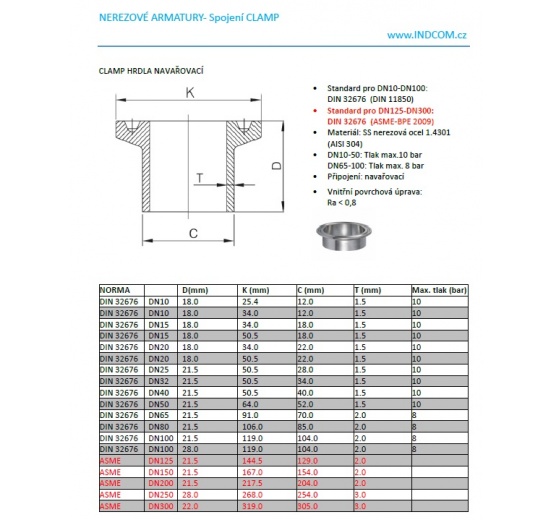 Tri-CLAMP fitting, DIN 32676 set DN40